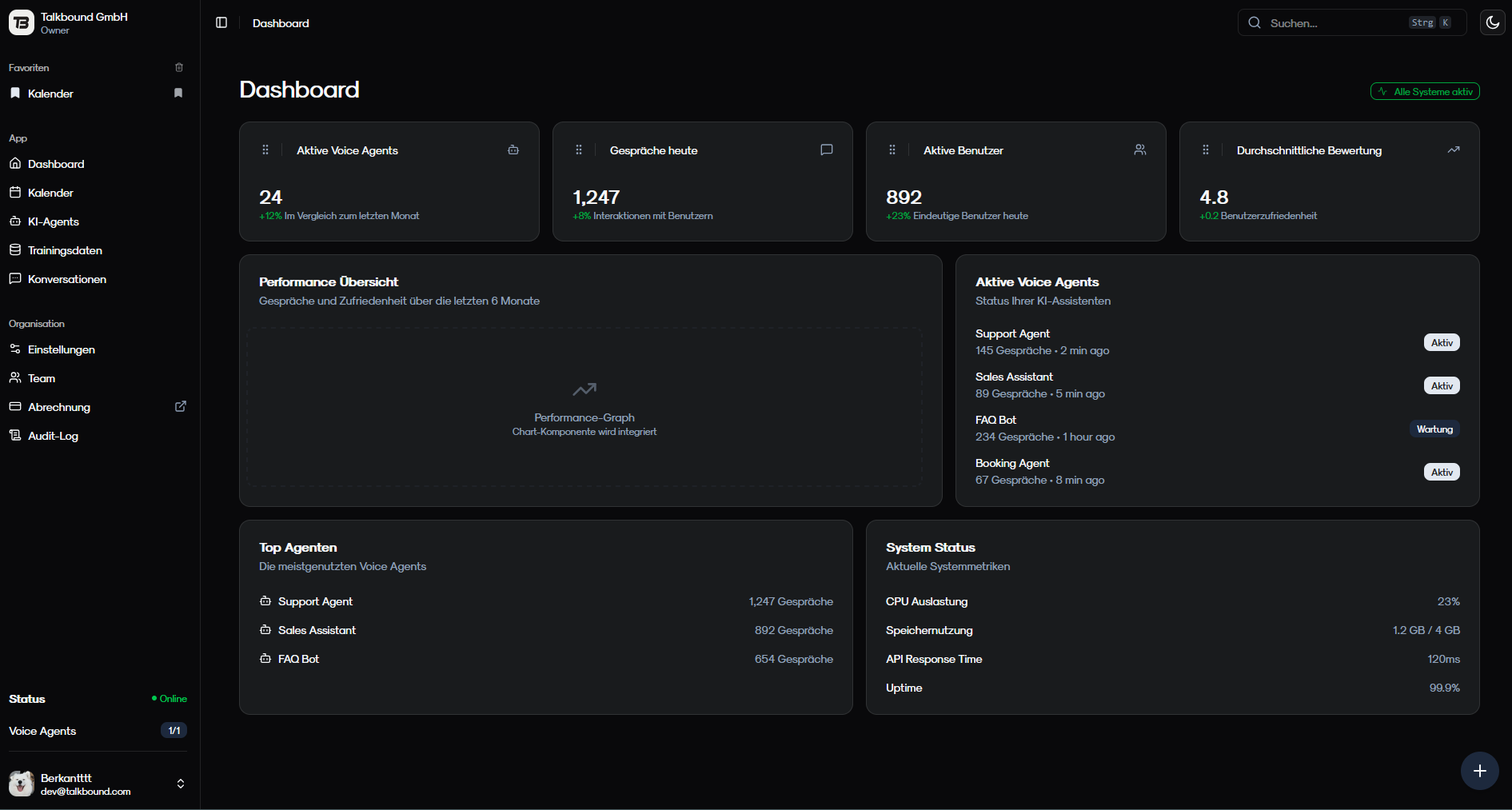 TalkBound Dashboard Preview